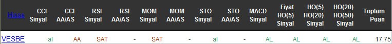 AL sinyali veren hisseler 26-04-2016