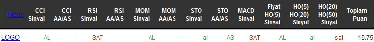 AL sinyali veren hisseler 26-04-2016