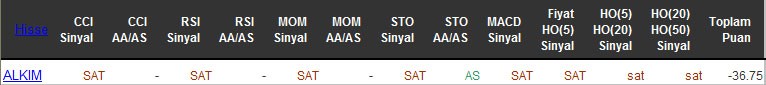 SAT sinyali veren hisseler 26-04-2016