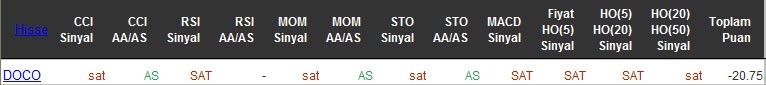 SAT sinyali veren hisseler 26-04-2016