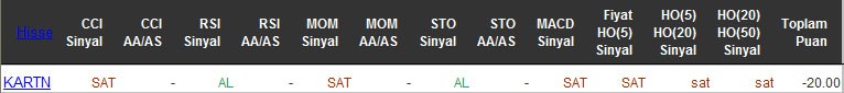 SAT sinyali veren hisseler 26-04-2016