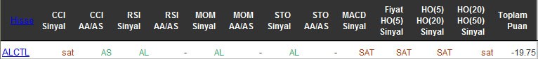 SAT sinyali veren hisseler 26-04-2016