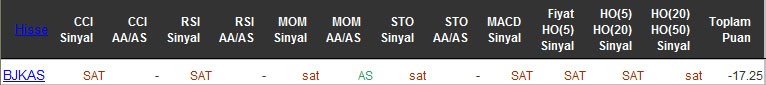 SAT sinyali veren hisseler 26-04-2016