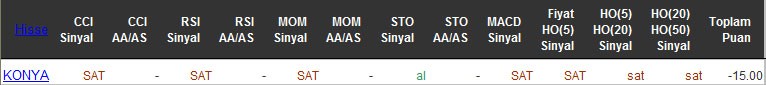 SAT sinyali veren hisseler 26-04-2016