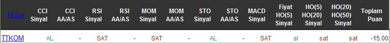 SAT sinyali veren hisseler 26-04-2016