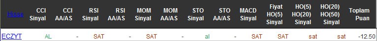 SAT sinyali veren hisseler 26-04-2016