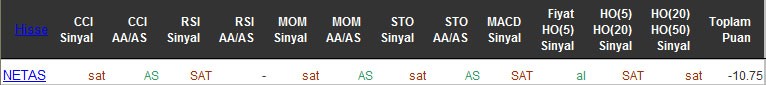 SAT sinyali veren hisseler 26-04-2016