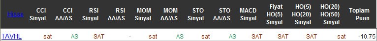 SAT sinyali veren hisseler 26-04-2016