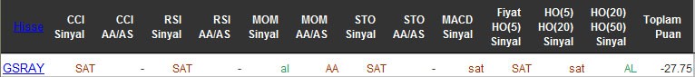 SAT sinyali veren hisseler 26-04-2016