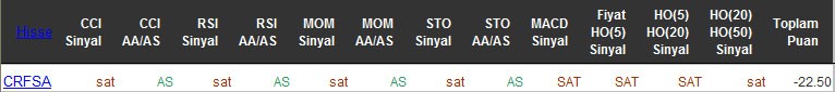 SAT sinyali veren hisseler 26-04-2016