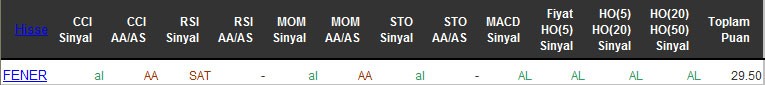 AL sinyali veren hisseler 28-04-2016