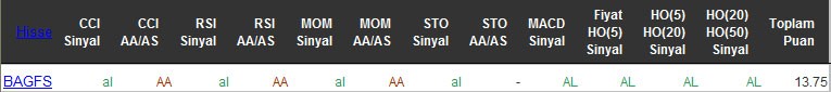 AL sinyali veren hisseler 28-04-2016