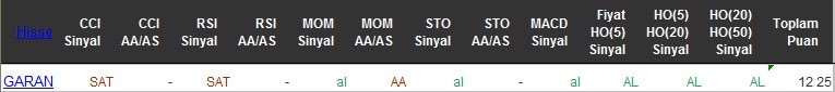 AL sinyali veren hisseler 28-04-2016