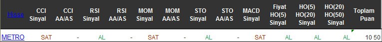 AL sinyali veren hisseler 28-04-2016