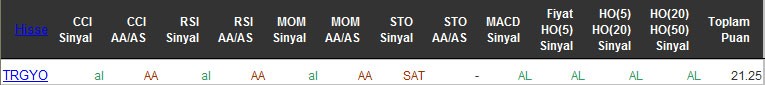 AL sinyali veren hisseler 28-04-2016