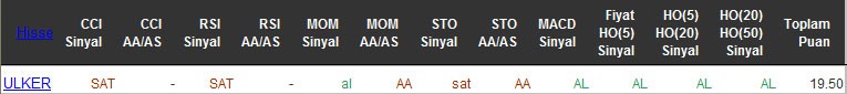 AL sinyali veren hisseler 28-04-2016