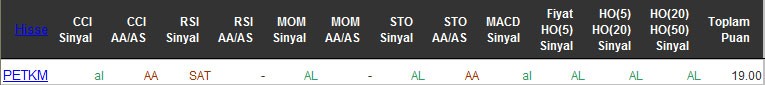 AL sinyali veren hisseler 28-04-2016