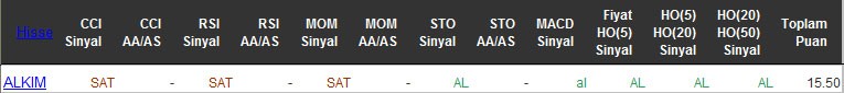 AL sinyali veren hisseler 28-04-2016