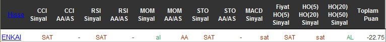 SAT sinyali veren hisseler 28-04-2016