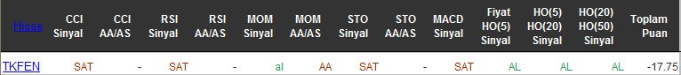 SAT sinyali veren hisseler 28-04-2016