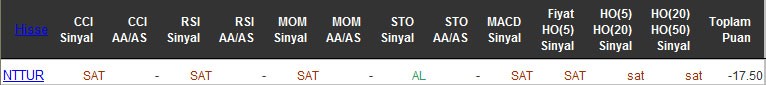 SAT sinyali veren hisseler 28-04-2016