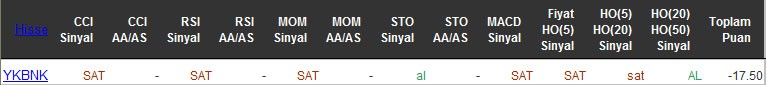 SAT sinyali veren hisseler 28-04-2016