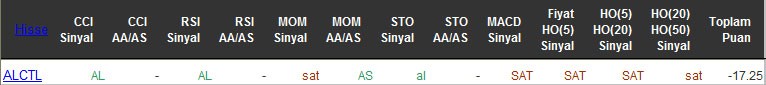 SAT sinyali veren hisseler 28-04-2016