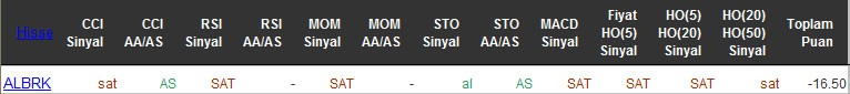 SAT sinyali veren hisseler 28-04-2016