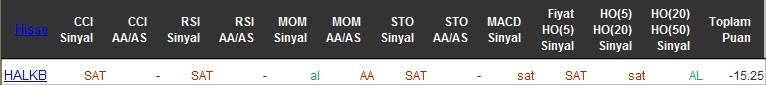 SAT sinyali veren hisseler 28-04-2016