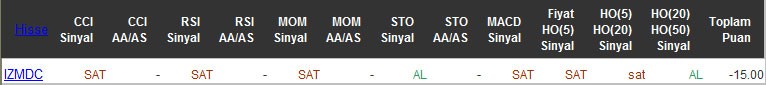 SAT sinyali veren hisseler 28-04-2016