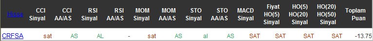 SAT sinyali veren hisseler 28-04-2016