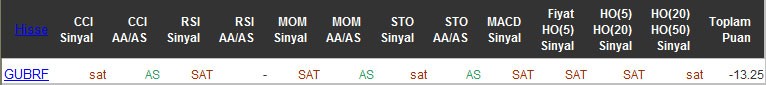 SAT sinyali veren hisseler 28-04-2016