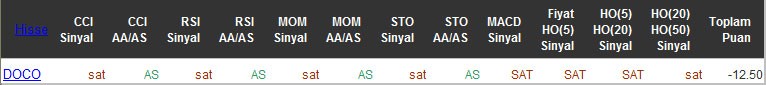 SAT sinyali veren hisseler 28-04-2016