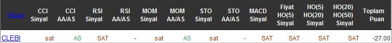 SAT sinyali veren hisseler 28-04-2016