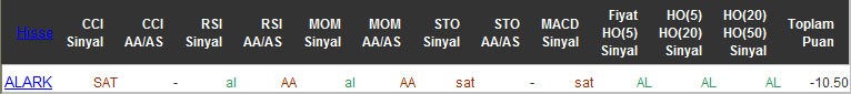 SAT sinyali veren hisseler 28-04-2016