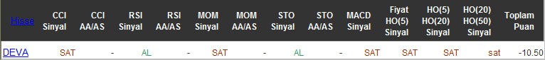 SAT sinyali veren hisseler 28-04-2016