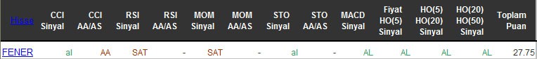 AL sinyali veren hisseler 29-04-2016