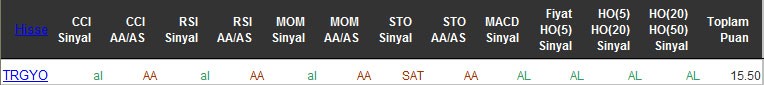 AL sinyali veren hisseler 29-04-2016