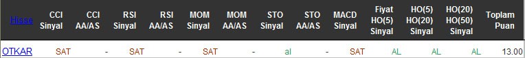AL sinyali veren hisseler 29-04-2016