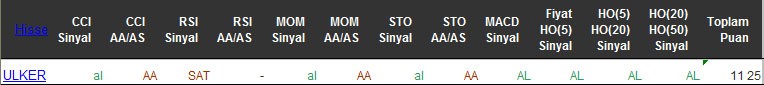 AL sinyali veren hisseler 29-04-2016