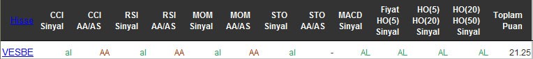 AL sinyali veren hisseler 29-04-2016