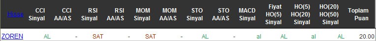 AL sinyali veren hisseler 29-04-2016