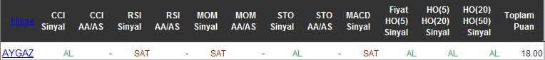 AL sinyali veren hisseler 29-04-2016