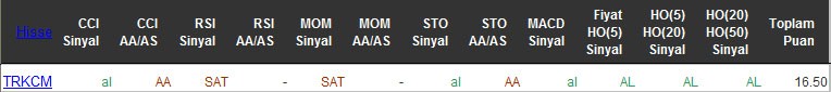 AL sinyali veren hisseler 29-04-2016