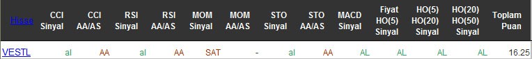 AL sinyali veren hisseler 29-04-2016