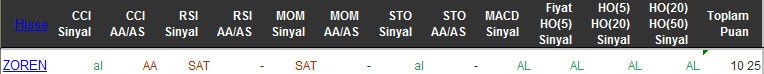 AL sinyali veren hisseler 06-04-2016