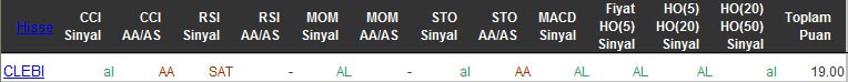 AL sinyali veren hisseler 06-04-2016