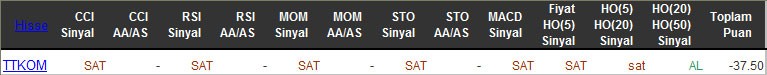 SAT sinyali veren hisseler 06-04-2016