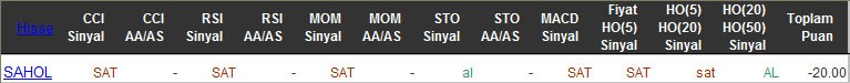 SAT sinyali veren hisseler 06-04-2016