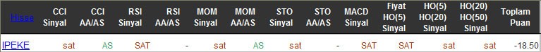 SAT sinyali veren hisseler 06-04-2016